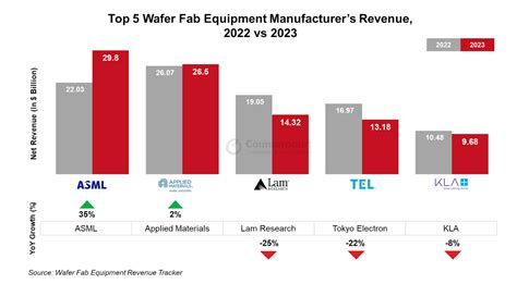 ASML Not All Surprises Are Good But This One Is Buy NASDAQ ASML