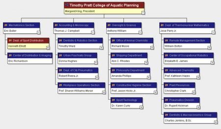 organigrama Archives - Plantillas Power Point