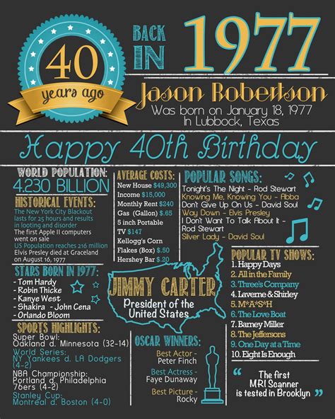 40th Birthday Poster 40th Birthday Chalkboard Poster 40