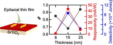 Highly Sensitive Uv Photodetector Based On Solution Processed Bismuth