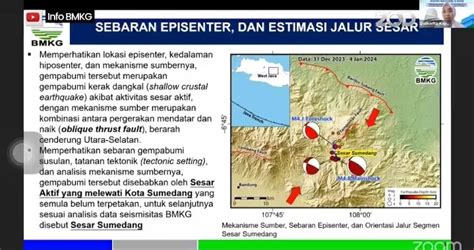 Ini Penyebab Gempa Sumedang BMKG Temukan Sesar Baru