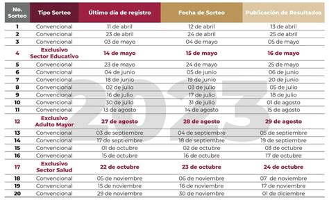 Préstamos ISSSTE 2024 Checa el paso a paso para el registro de los sorteos