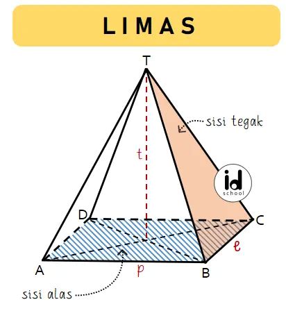 Volume Dan Luas Permukaan Limas Contoh Soalnya Idschool Net