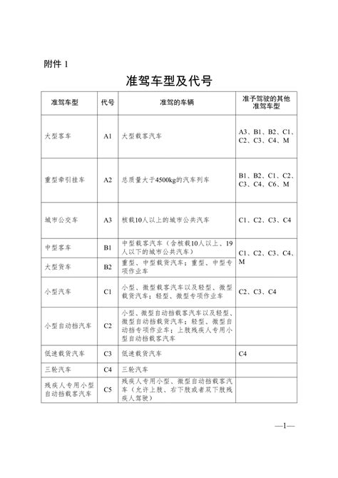 A1驾照申领条件考试内容评分标准一文看懂