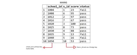 Joining Three Or More Tables In Sql Geeksforgeeks