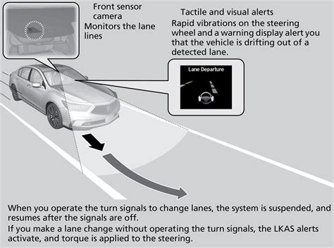 Lane Keeping Assist System LKAS