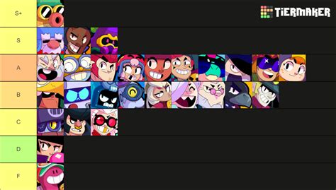 All Brawlers In Brawl Stars Tier List Community Rankings Tiermaker