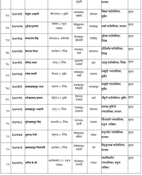 Lok Sewa Aayog Surkhet Local Level Th Sub Engineer Final Result And