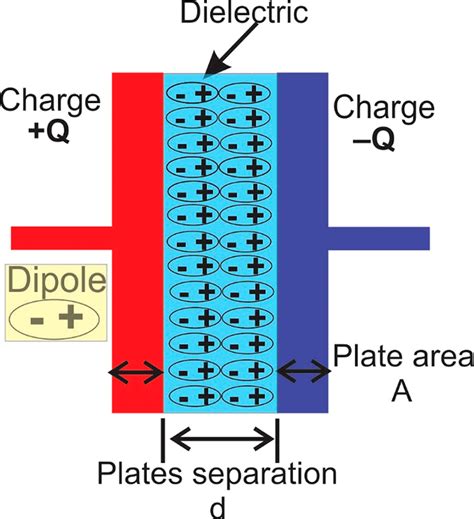 Schematic Of An Electrostatic Capacitor Download Scientific Diagram