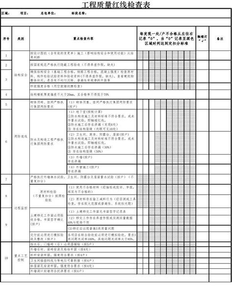 工程质量检查综合评分表word文档免费下载亿佰文档网