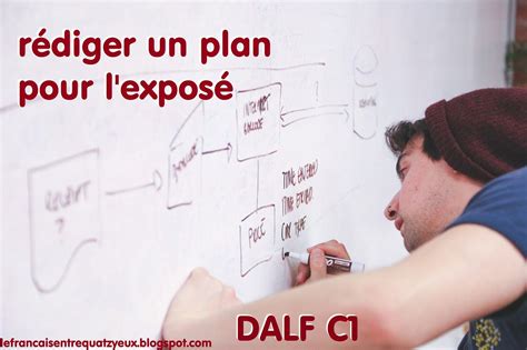 Les étapes pour rédiger un bon plan pour l exposé avec exemples