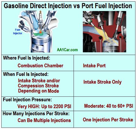 Gasoline Fuel Injection System Pdf At Andrew Carr Blog