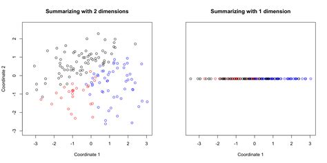 Chapter 5 Visualizing Multivariate Data Statistical Methods For Data