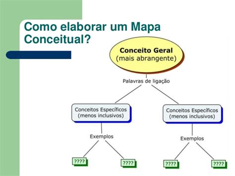 Exemplos De Mapa Conceitual