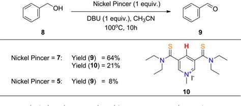 Figure From Nickel Pincer Model Of The Active Site Of Lactate