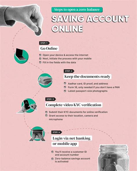 How To Open A Zero Balance Savings Account Online Fi Money