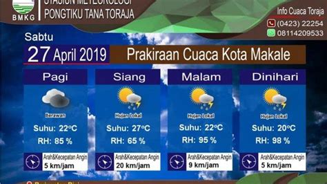 Hari Terakhir STQH XXXI Sulsel Wilayah Toraja Diprediksi Cerah Berawan