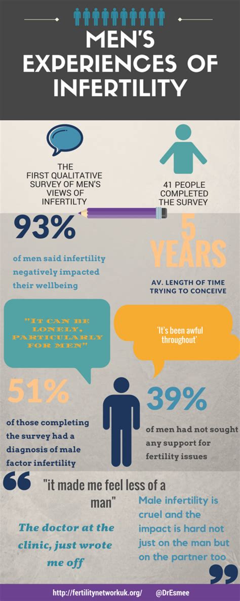 Infographic Fertility Network