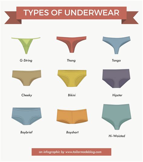 Types Of Underwear Infographic Underwear Design Underwear Types