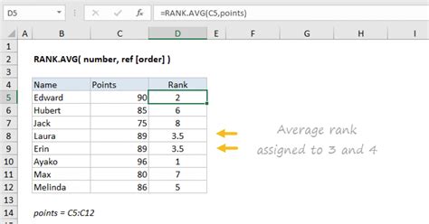 Excel RANK AVG Function Exceljet