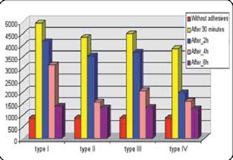 Maxillary denture retention values of the different denture adhesives... | Download Scientific ...