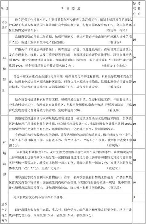 2011年乡镇环境保护工作考核细则word文档在线阅读与下载无忧文档