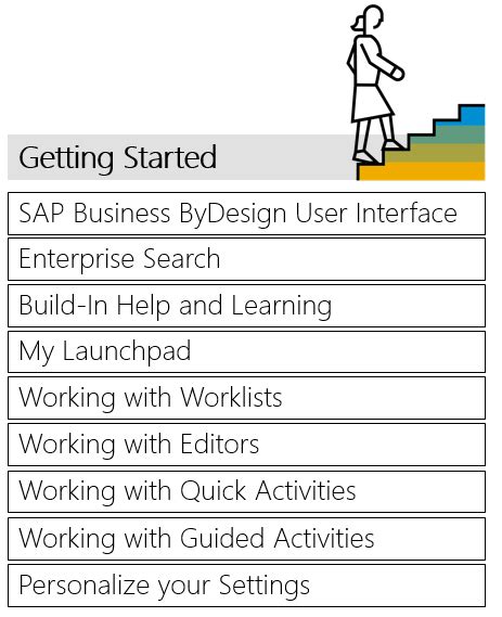 Sap Help Portal