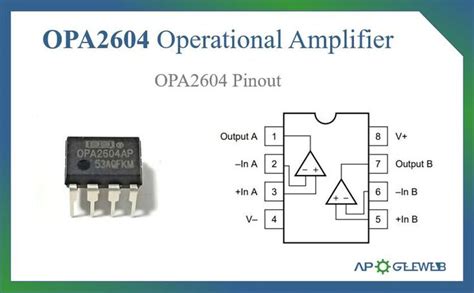 OPA2604 Op Multi Core Processor Digital Light Professional Audio