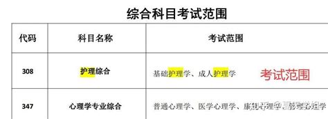 【201】23年考研院校 各大护理考研院校招生情况 知乎