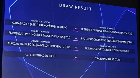 UEFA Champions League Play Off Round Draw UEFA Champions League 2022