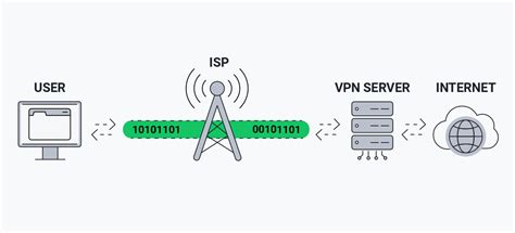 What Is A Vpn What Does It Do And How To Use It Guide Avg