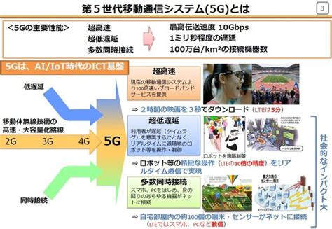 第5世代（5g）移動通信システムが2020年代の通信を支える：福田昭のデバイス通信（209） 2019年度版実装技術ロードマップ（20）（2