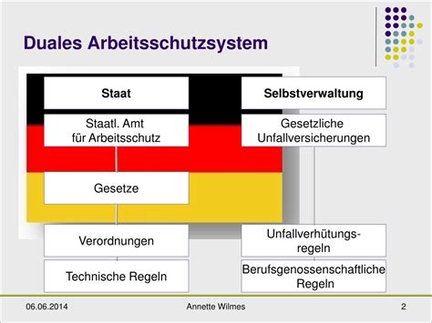 PPT Gefährdungsbeurteilung PowerPoint Presentation free download