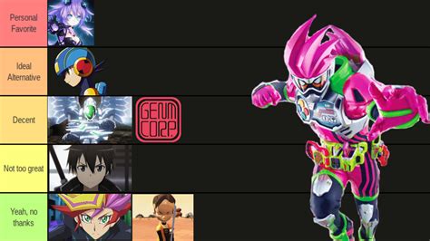 Kamen Rider Ex Aid Matchup Tier List Rdeathbattlematchups