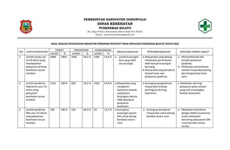 Analisa Capaian Indikator Kinerja Program Ptmdocx