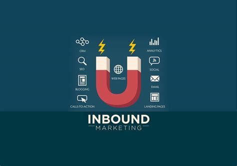 El Inbound Marketing MCC BPO SAS