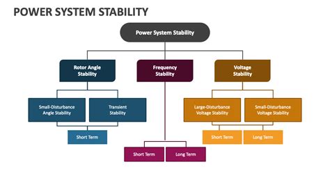 Power System Stability Powerpoint Presentation Slides Ppt Template