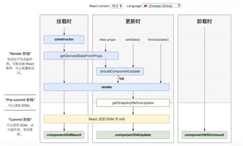 前端不得不知道的，react新旧生命周期梳理 哔哩哔哩