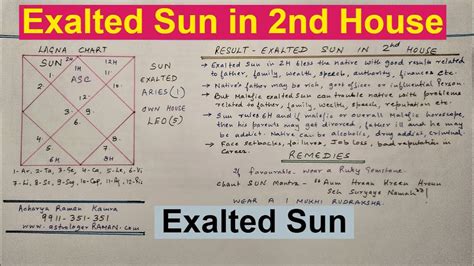 Exalted Sun In 2nd House L Famous Astrologers In Delhi Ncr India L