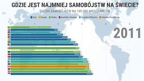 Najszcz Liwsze Kraje Wiata Gdzie Jest Najmniej Samob Jstw Na Wiecie