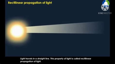 Rectilinear Propagation Of Light And Pinhole Camera Youtube