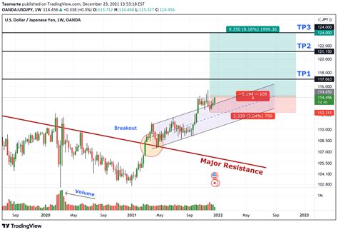 Live stock, index, futures, Forex and Bitcoin charts on TradingView