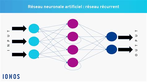 Quest ce quun réseau neuronal artificiel IONOS