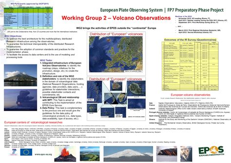 Working Group Volcano Observations Meetings Of The Wg November