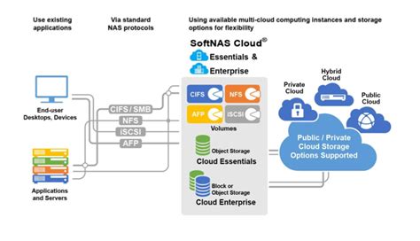 Aws Nas Storage Dandk Organizer