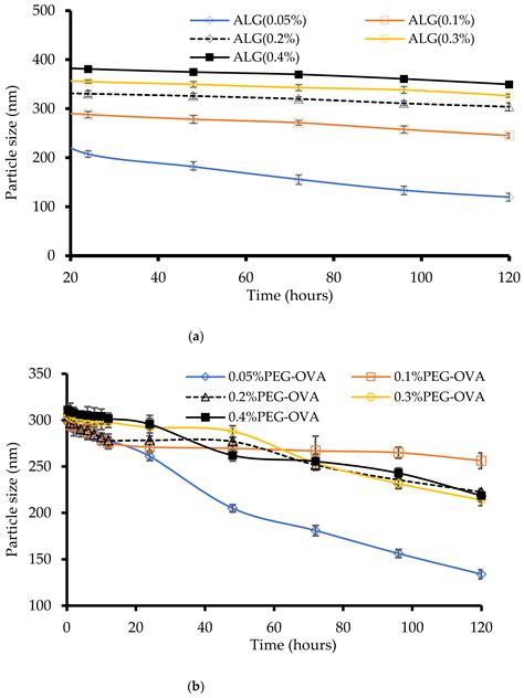 Marine Drugs Free Full Text Enhancing Stability And Mucoadhesive