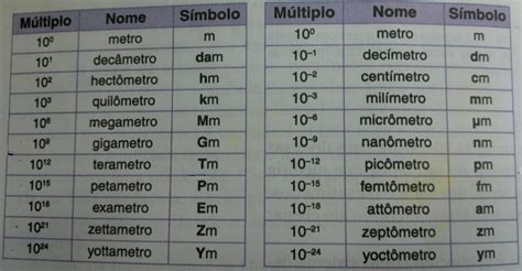 Picometros A Nanometros - Estudiar