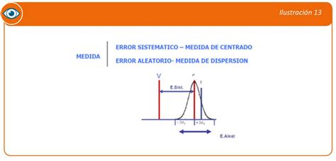 Los Errores De Medición Tipos Clasificación Y Causas Tcm