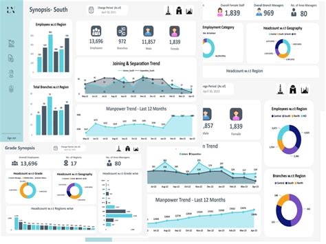 Seamless Dashboard Experiences Power BI Figma Upwork