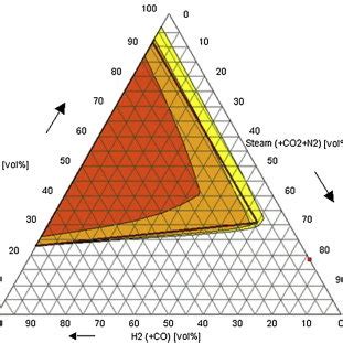 Flammability limits diagrams of hydrogen (H2)/air mixtures between 25°C... | Download Scientific ...